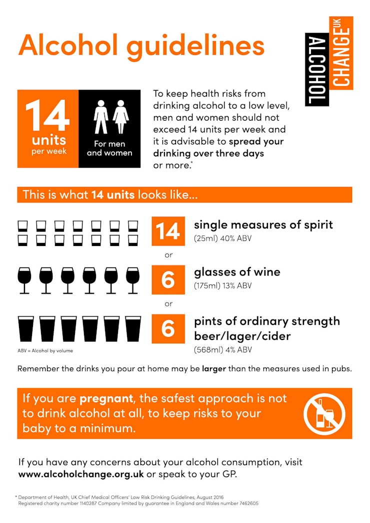 Ac Alcohol Guidelines 1 1