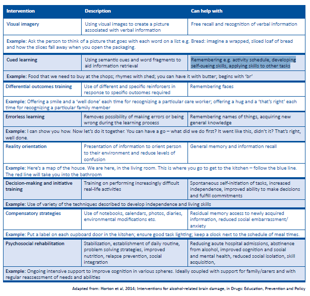 Alcohol-related brain damage - quick guide for professionals | Alcohol ...