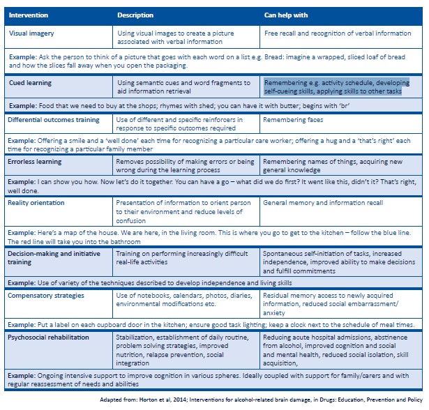 Arbd Chart 7