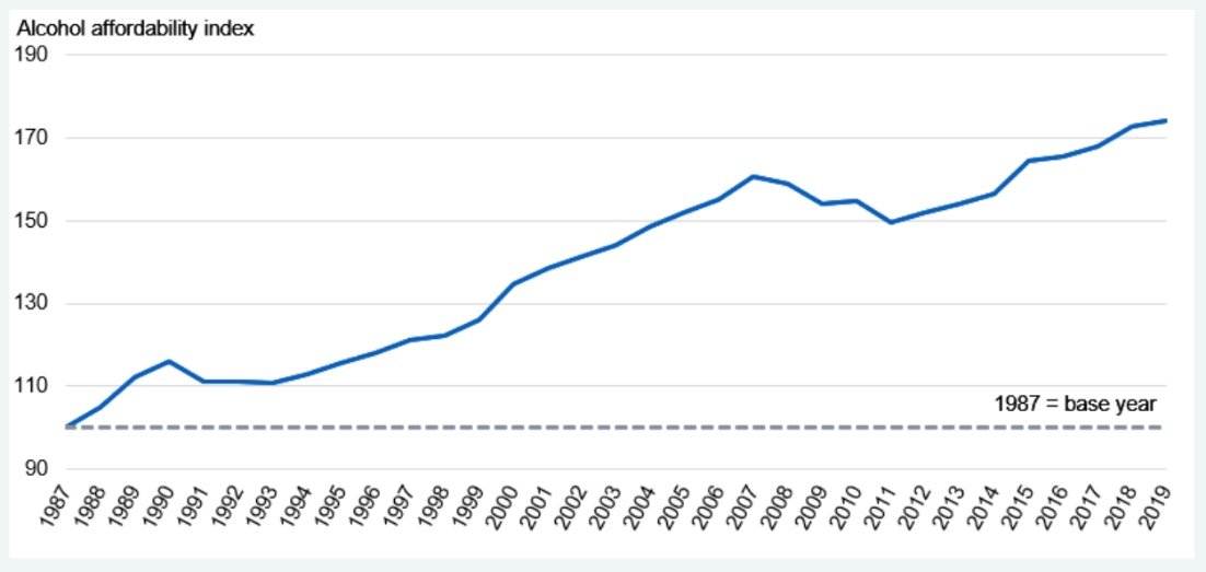 Affordability chart