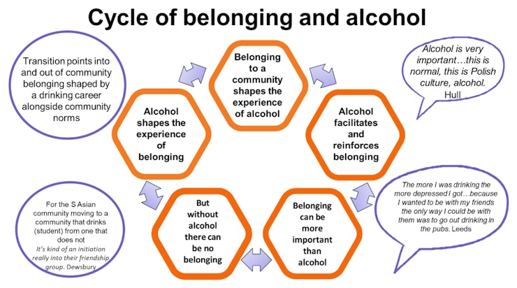 Cycle of belonging