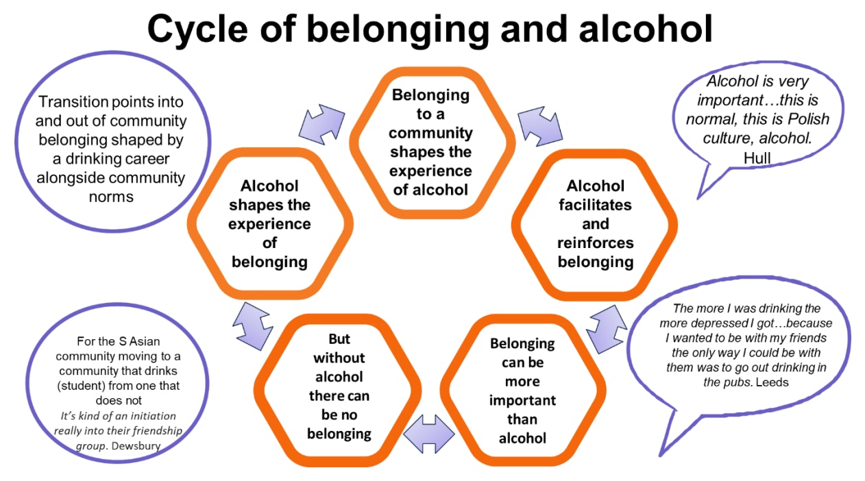 Cycle of belonging
