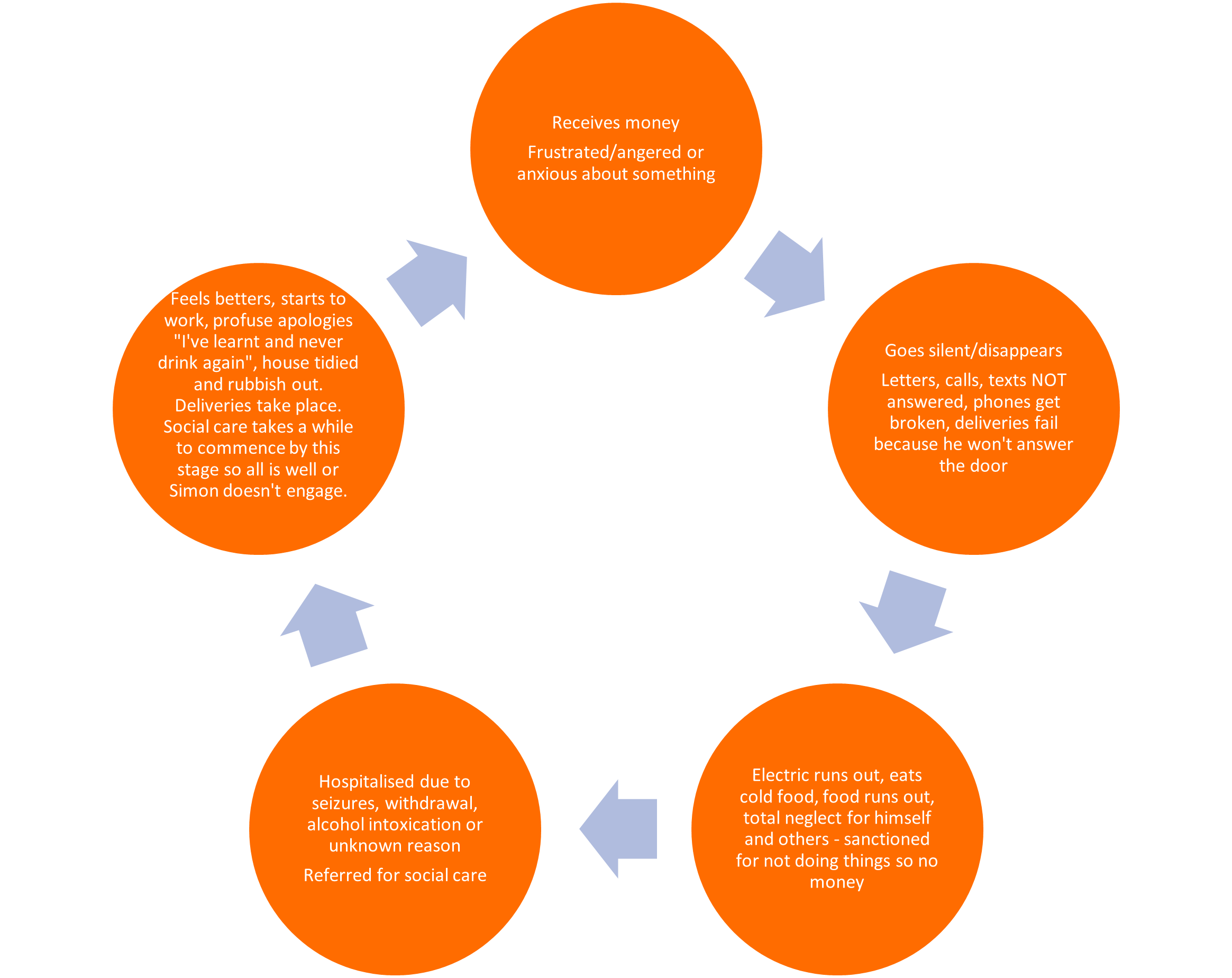 Diagram 1 for testimony for Simon June 2021
