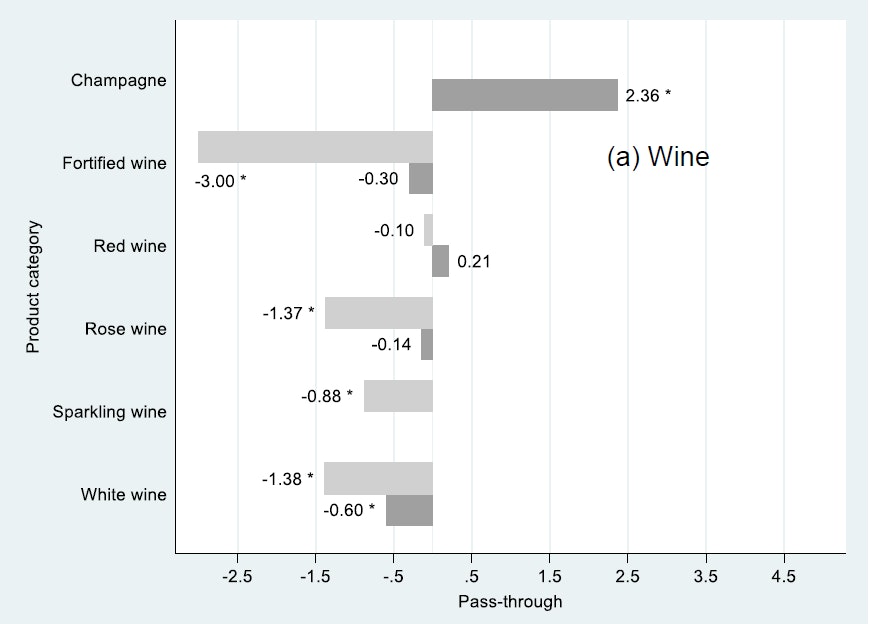Figure 3 wine