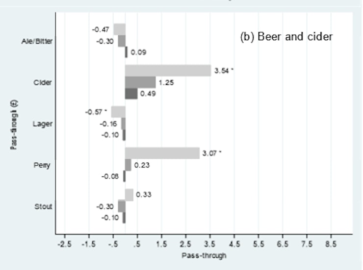 Figure 4 Beer and cider
