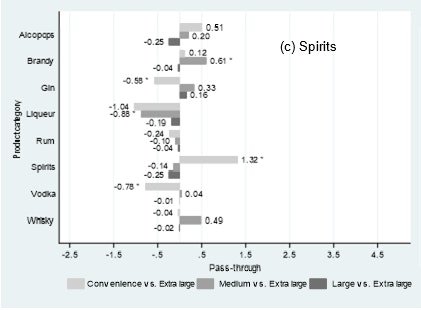 Figure 4 Spirits