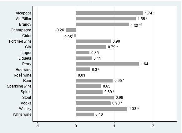 Pass through rates different categories