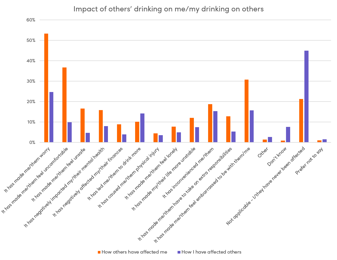 Press release AAW chart