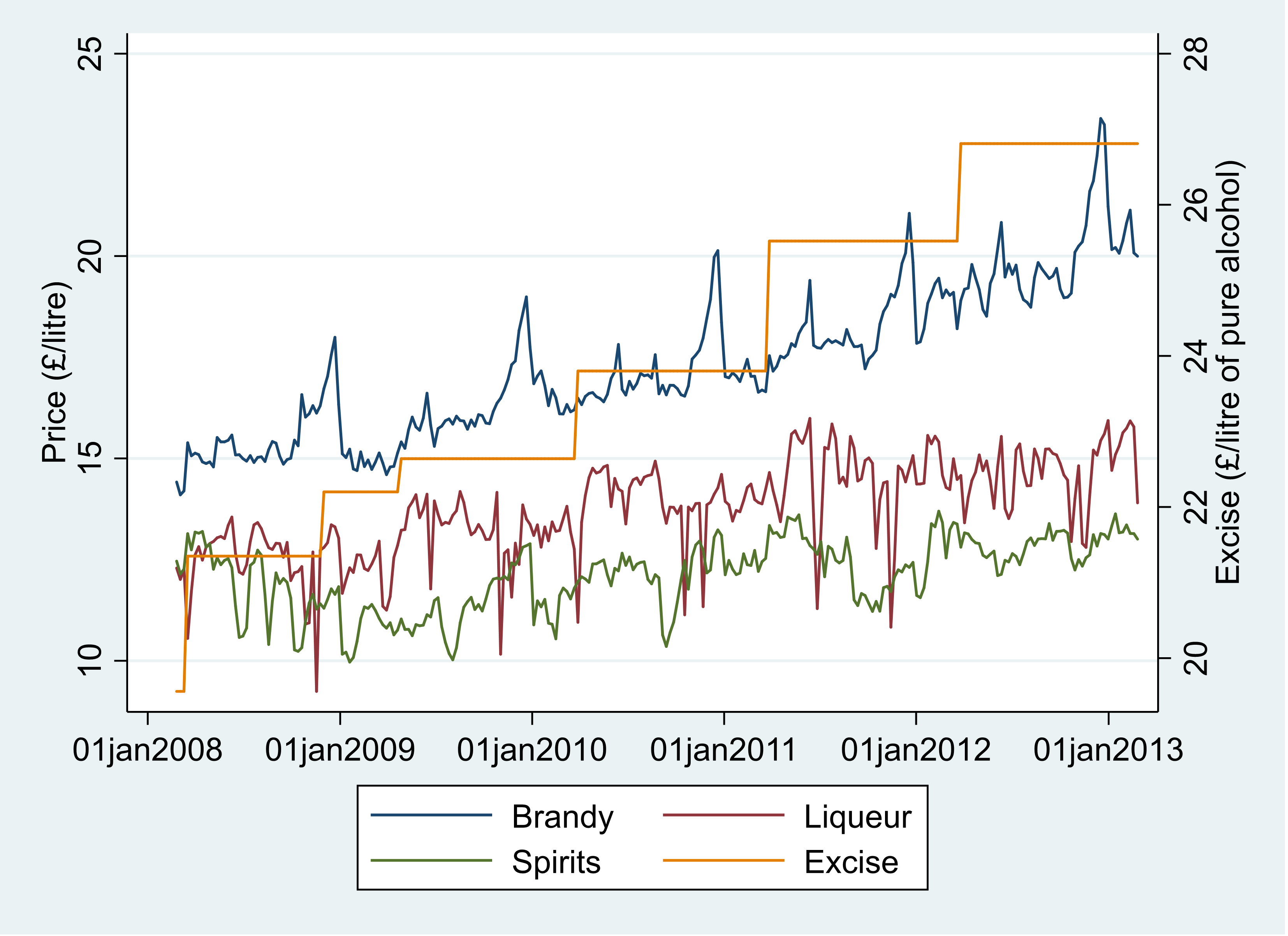 Spirits Brandy and Liqueur
