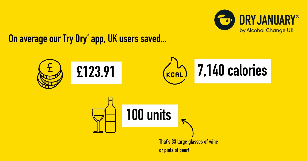 Try Dry UK user savings asset