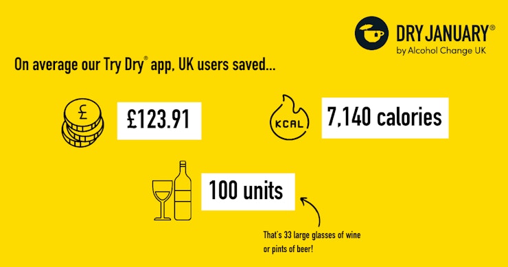 Try Dry UK user savings asset