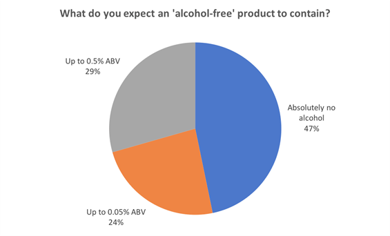 Alcfreepiechart